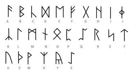Anglo saxon futhorc runic alphabet